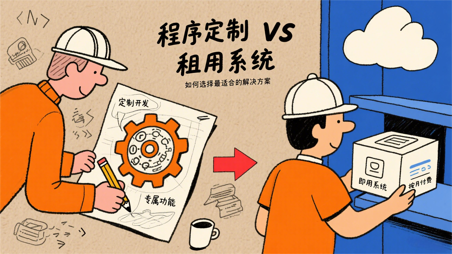  程序定制vs租用系统：如何选择最适合的解决方案-敏锐者网络科技